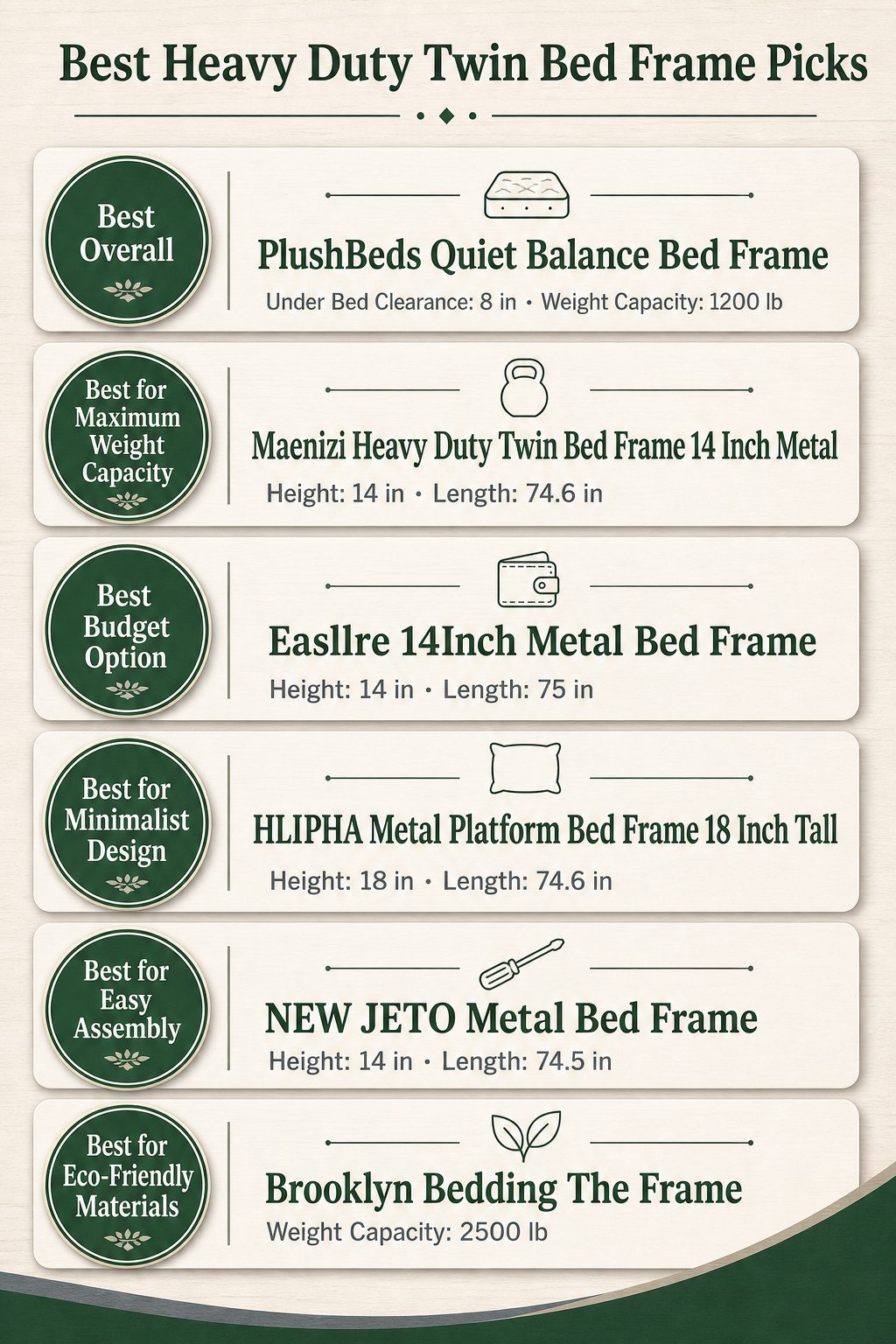 Infographic comparing different heavy duty twin bed frames and their specifications