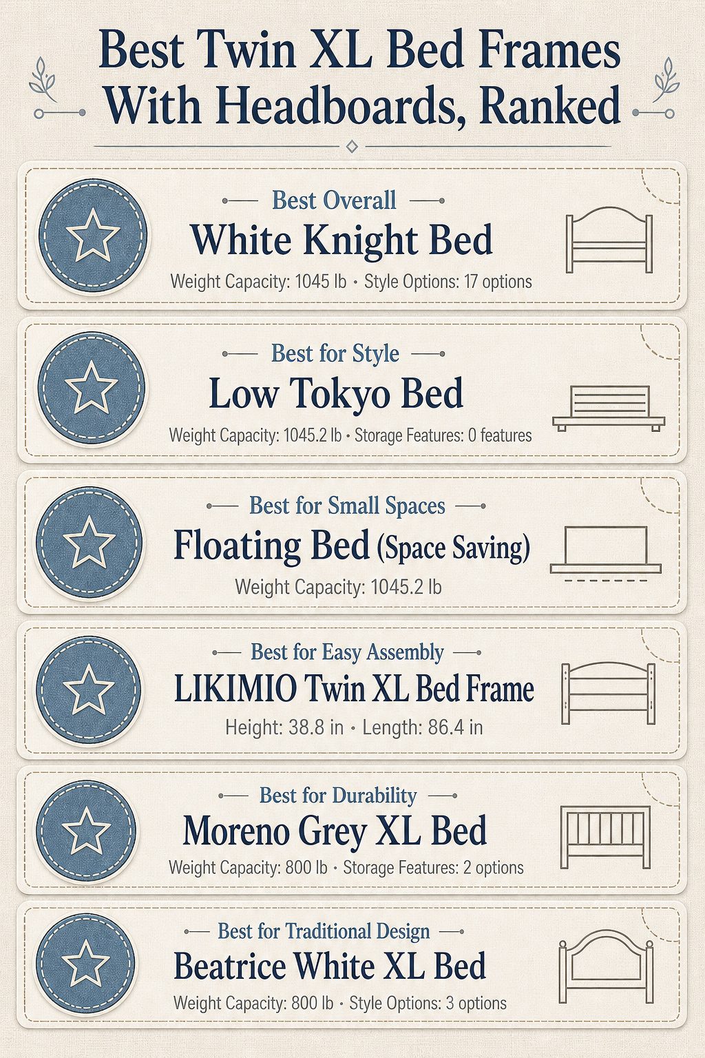 Comparison infographic of top twin XL bed frames with headboards